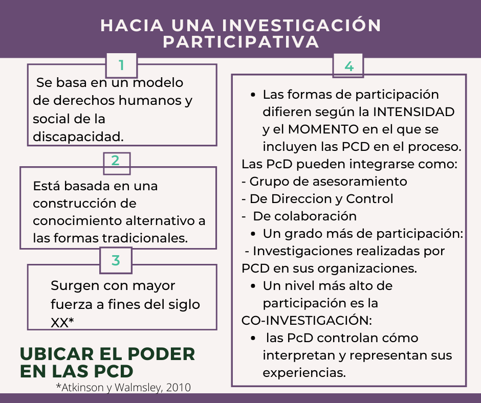 Hacia una investigación participativa. Se muestras 4 características principales