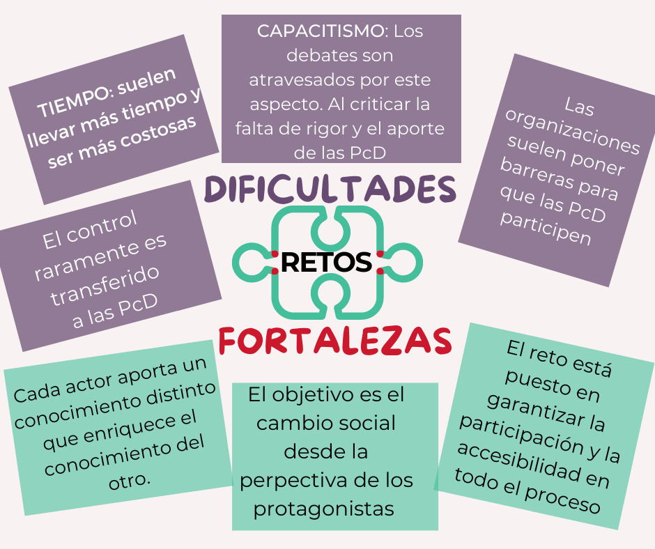 Infografía. En el centro, las palabras dificultades y fortalezas. Alrededor se colocan en recuadros diferentes dificultades y fortalezas de estas metodologías. 